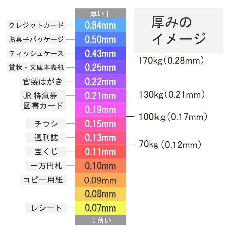 里紙 70kg(0.12mm) 商品画像サムネイル5