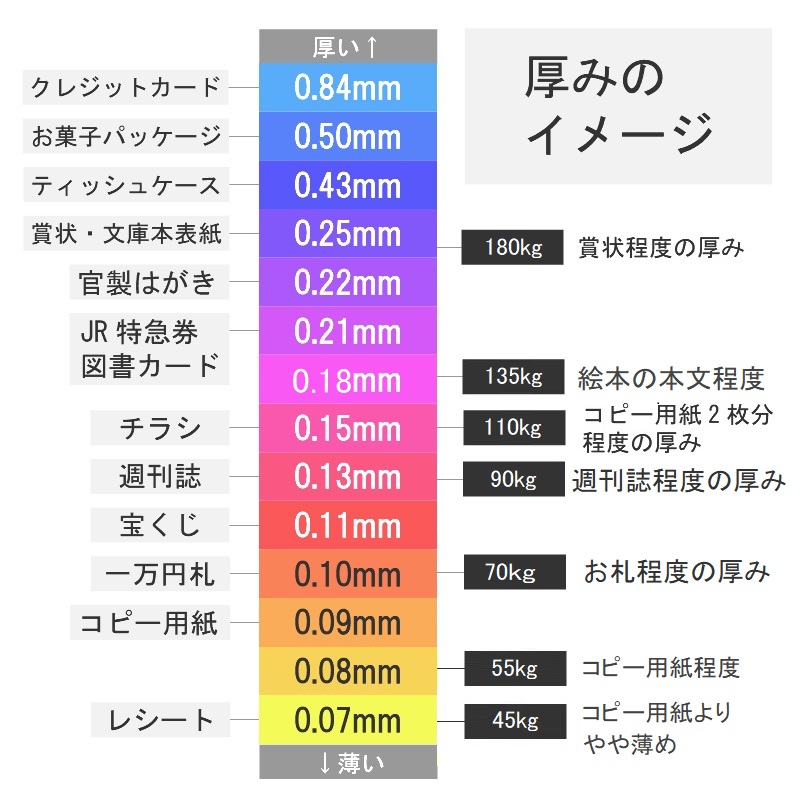 上質紙 (55kg) A判 500枚 ※A判換算 35kg 0.08mm 商品画像サムネイル8