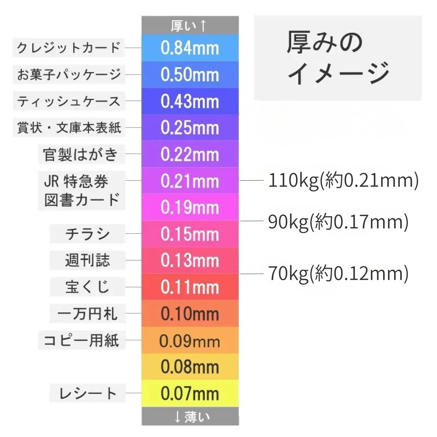 鳥の子 110kg(約0.21mm) 和紙 商品画像サムネイル3
