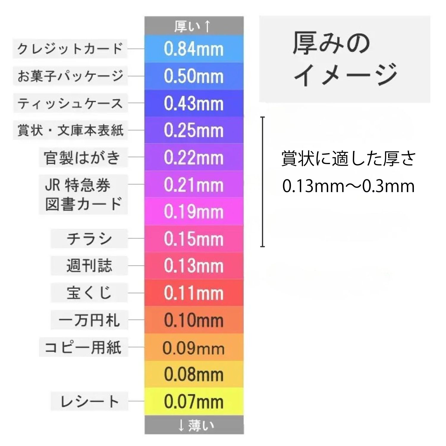 紙厚別用途