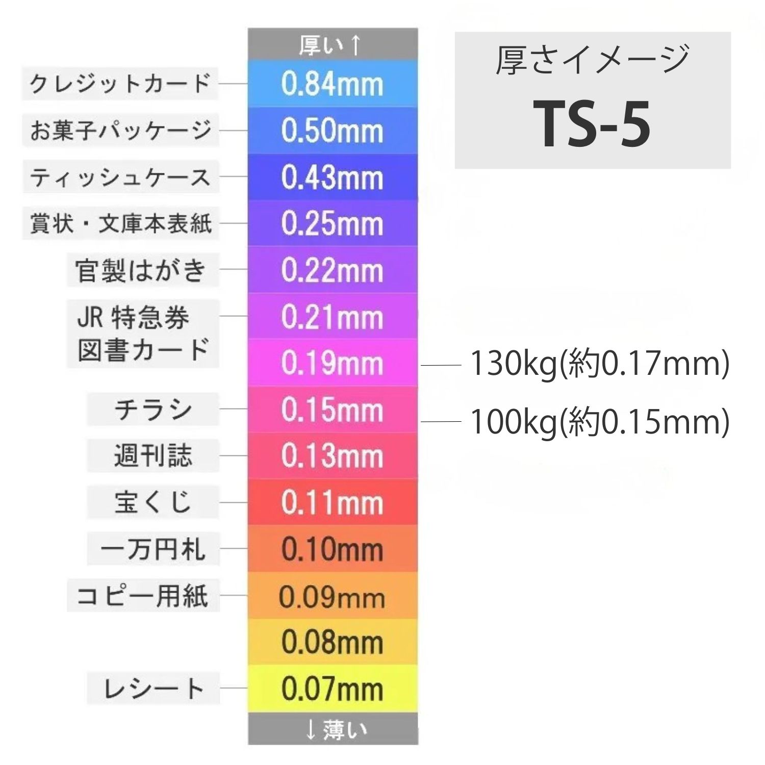TS-5(タントセレクト5) 130kg(0.17mm) 商品画像サムネイル3