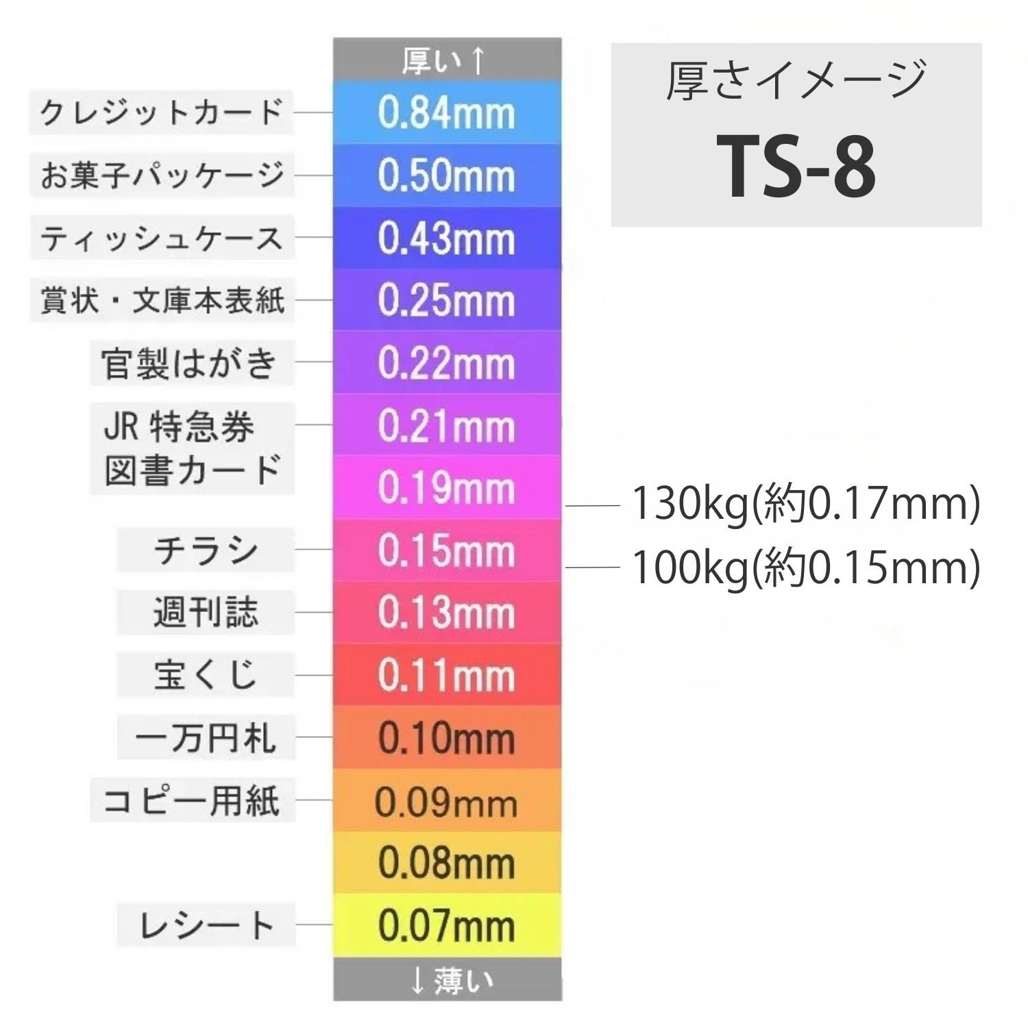 TS-8(タントセレクト8) 100kg(0.15mm) 商品画像サムネイル3