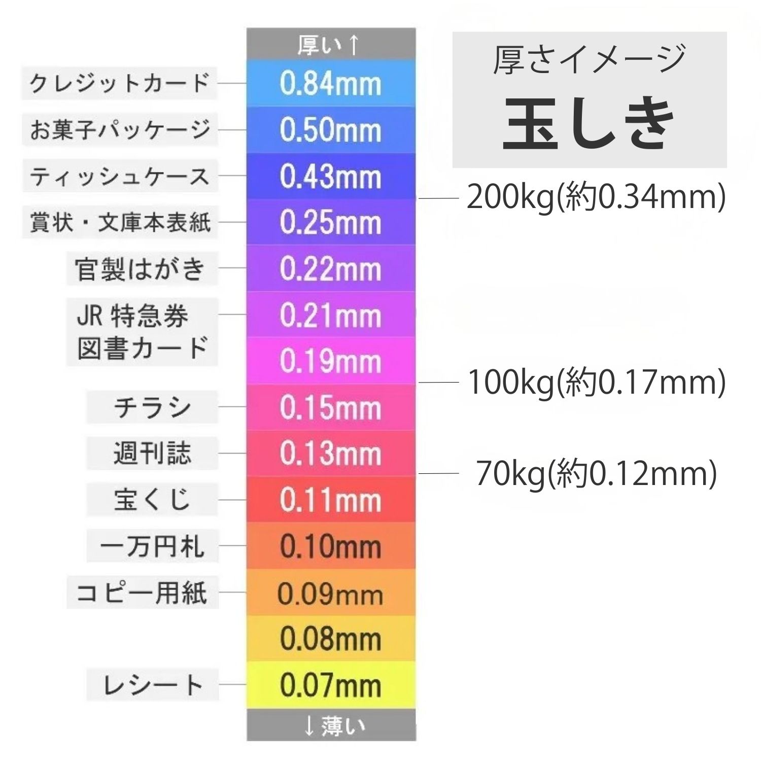 玉しき 白 70kg(0.12mm) 商品画像サムネイル2