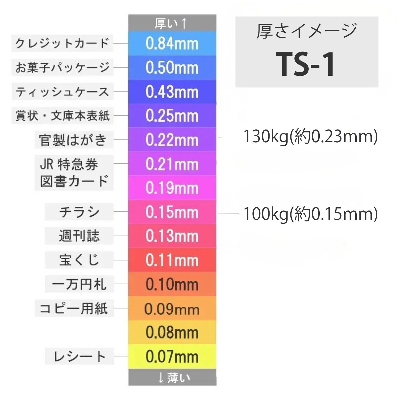 TS-1(タントセレクト1) 100kg(0.18mm) 商品画像サムネイル5