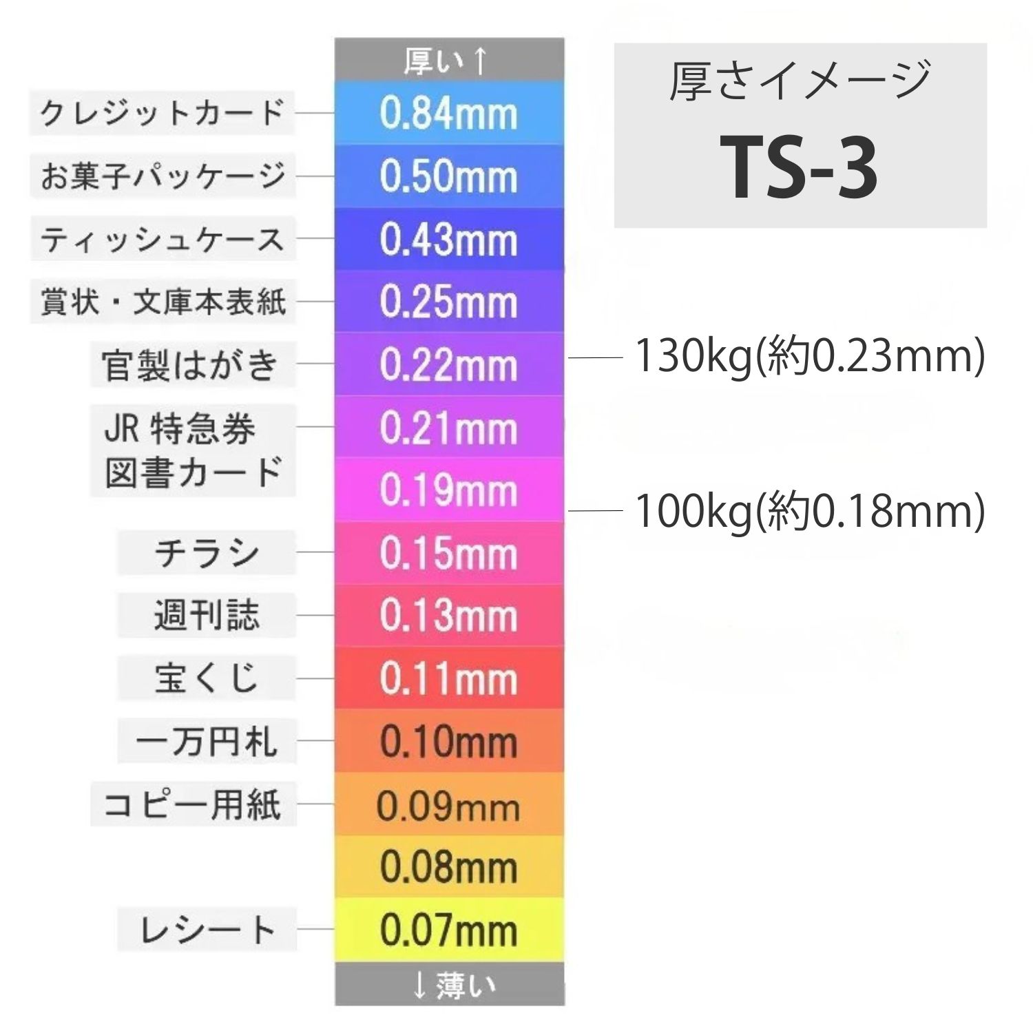 TS-3(タントセレクト3) 100kg(0.15mm) 商品画像サムネイル4