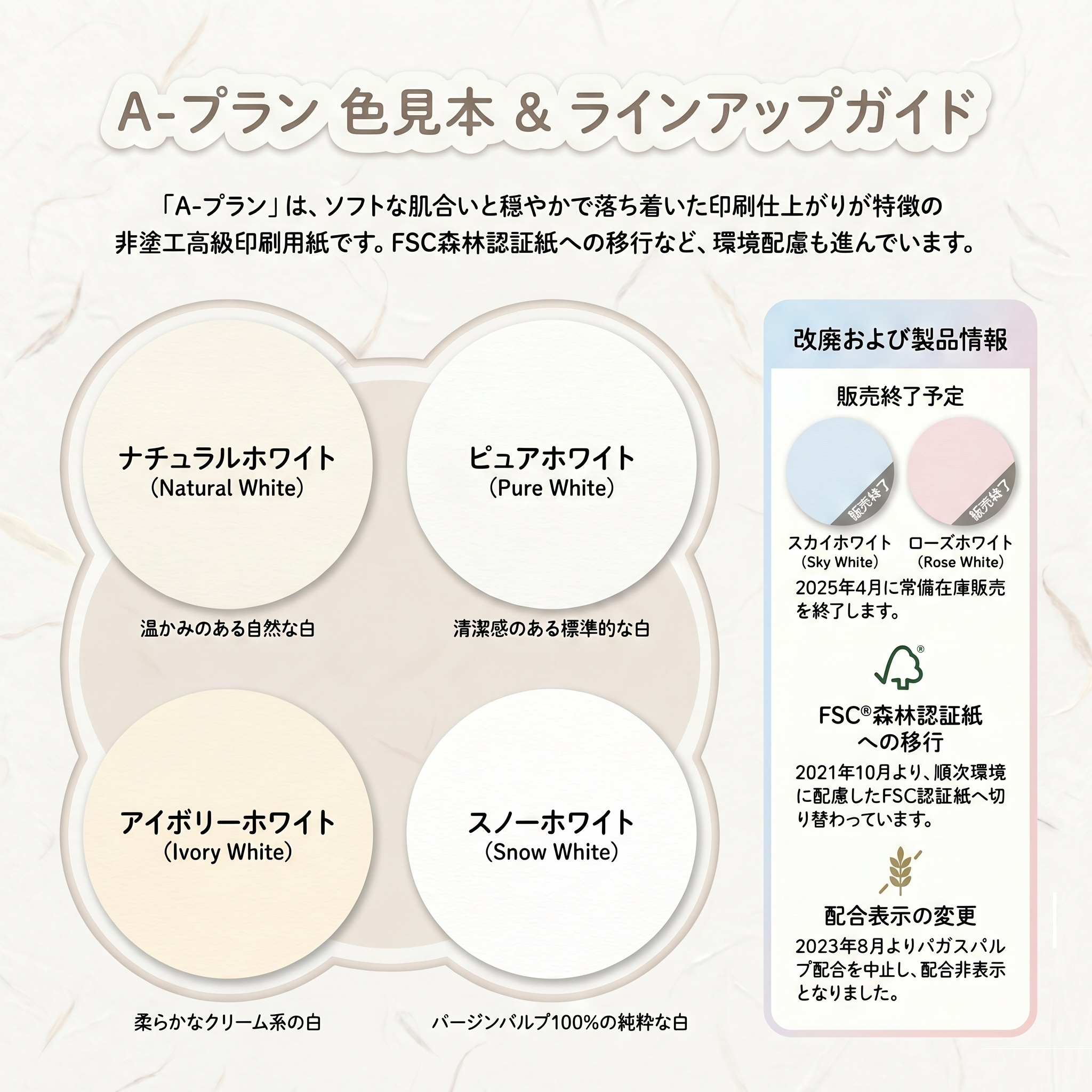 A−プラン 68.5kgを小ロットから販売 | 紙の専門店KAMIOLSHOP