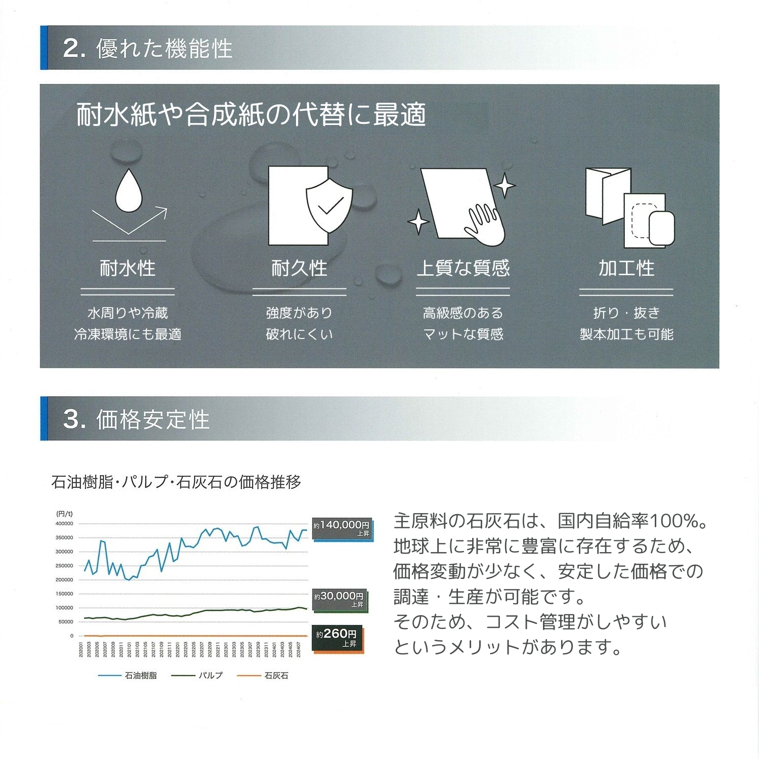 LIMEX Sheet 白色ソフト 200μm(0.20mm) A3ノビ～A4 200枚 商品画像サムネイル3