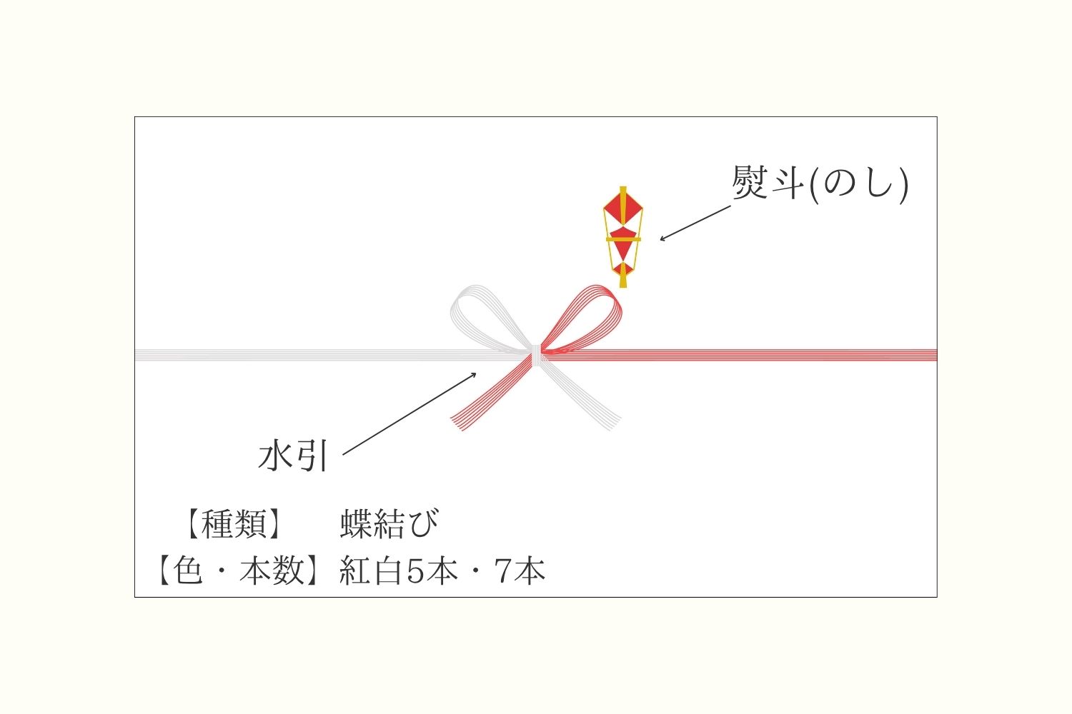 のし紙