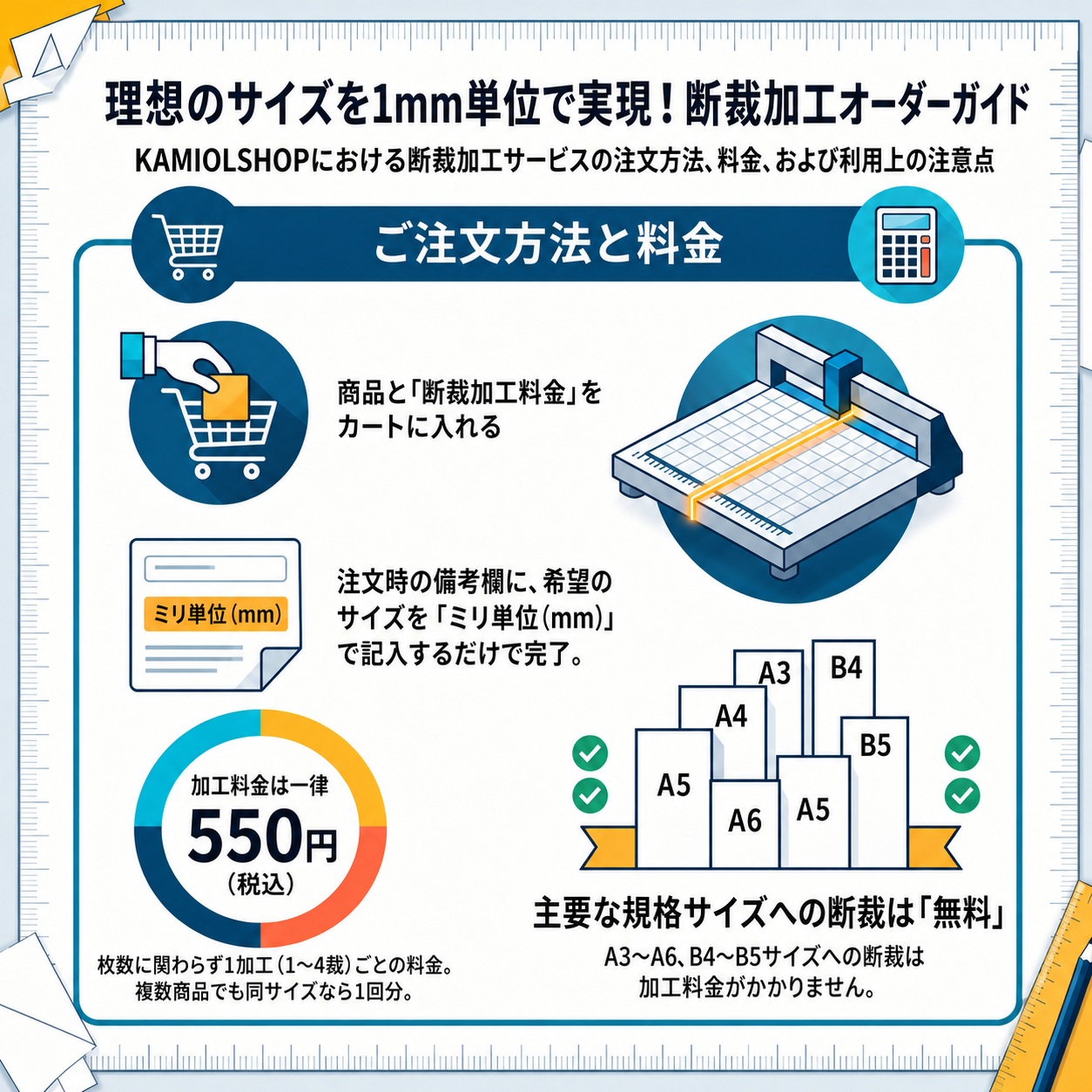 断裁加工料金(送料無料商品対応) 商品画像サムネイル1