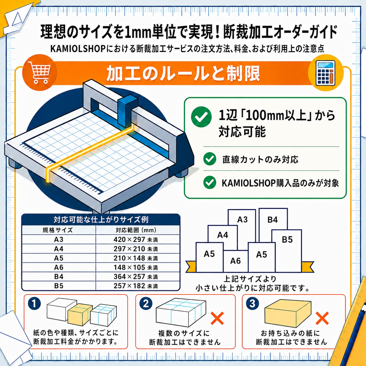 断裁加工料金(ネコポス対応) 商品画像サムネイル2