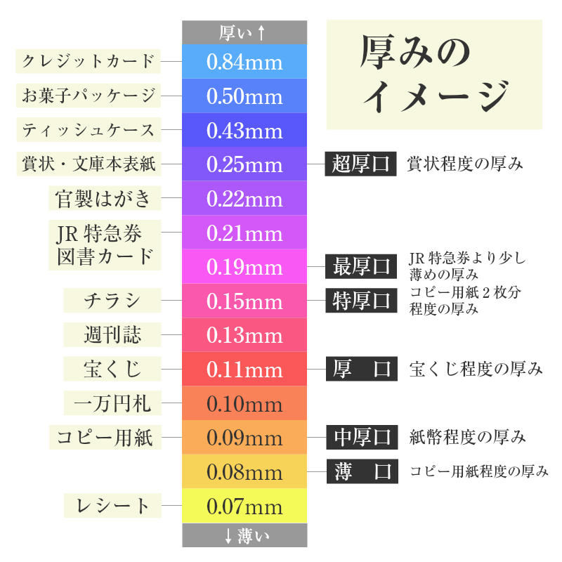 色上質紙 最厚口(0.19mm) B4 50〜1600枚 商品画像サムネイル5