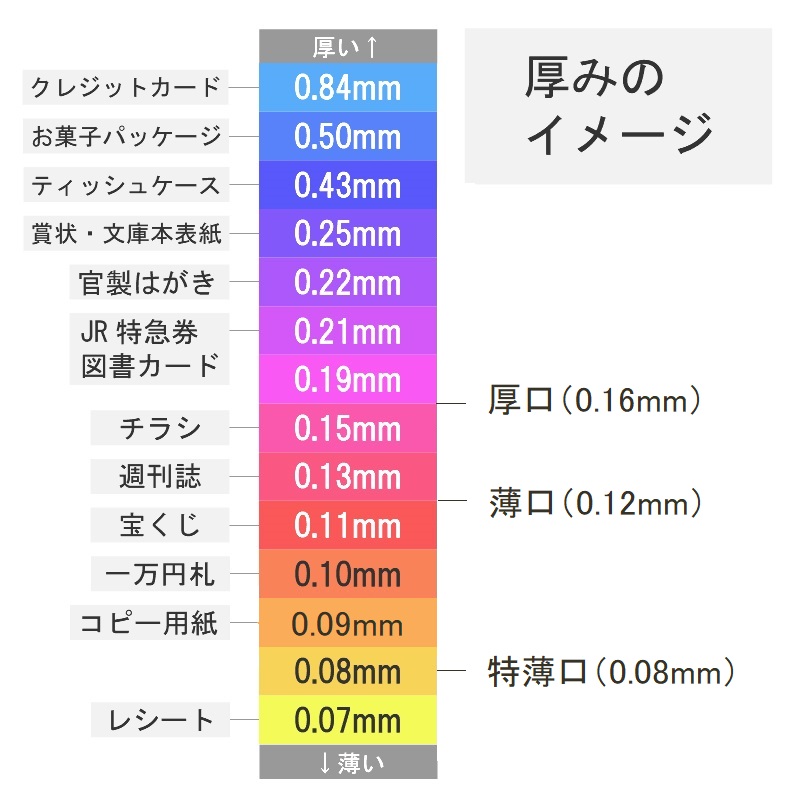 まんだら(美濃和紙) 薄口(0.12mm) まそら 105mmX105mm 1000枚 商品画像サムネイル12