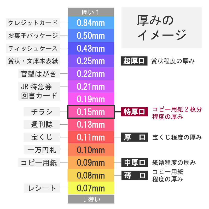 色上質紙 大王の色上質 特厚口 A4 8,000枚 商品画像サムネイル7