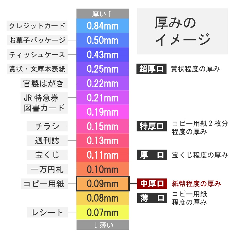 色上質紙 大王の色上質 中厚口 A4 500枚 商品画像サムネイル7