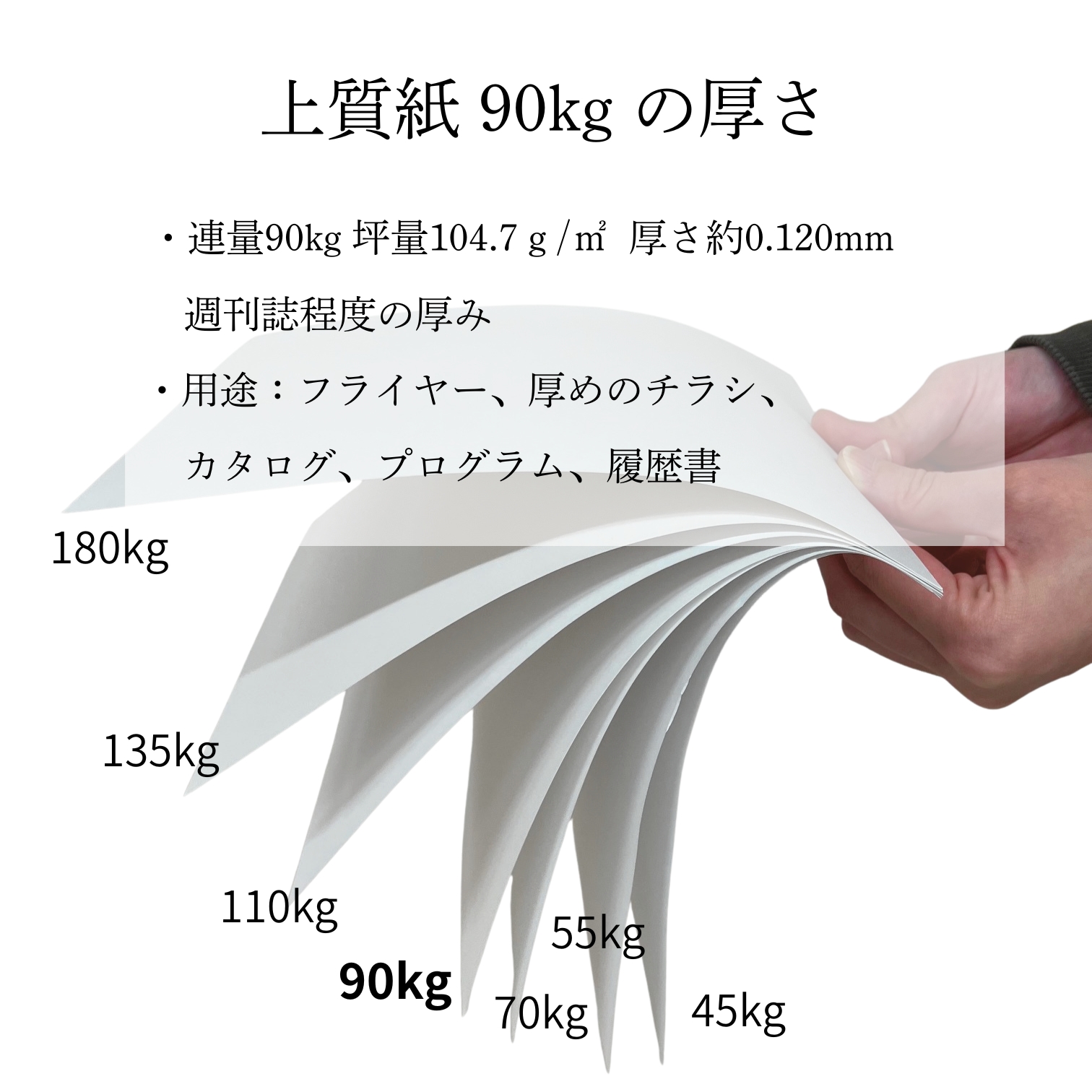 最短即日発送】上質紙 (90kg) A判 250枚 ※A判換算 57.5kg 0.12mm | 紙