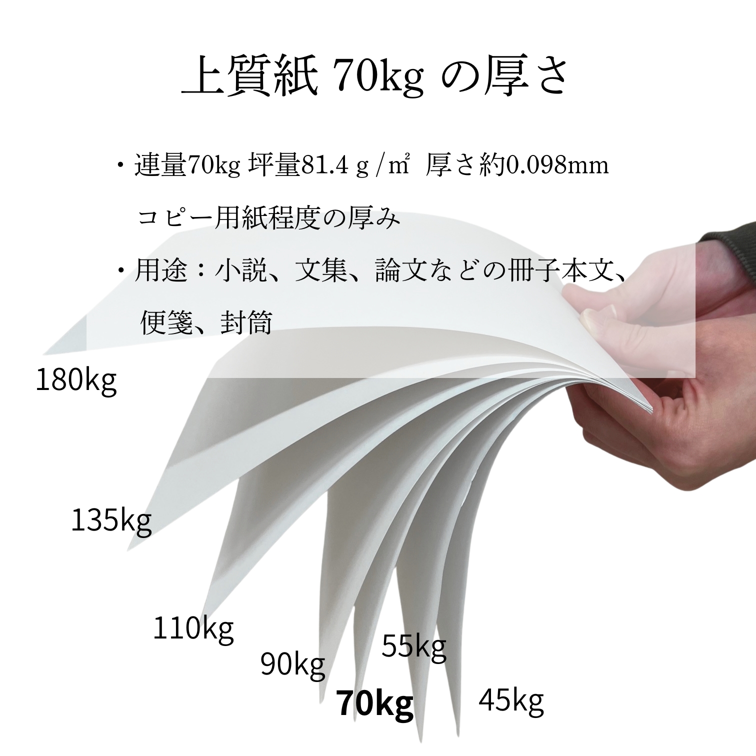 最短即日発送】上質紙 (70kg) A3 1,000枚 | 紙専門通販 KAMIOL SHOP