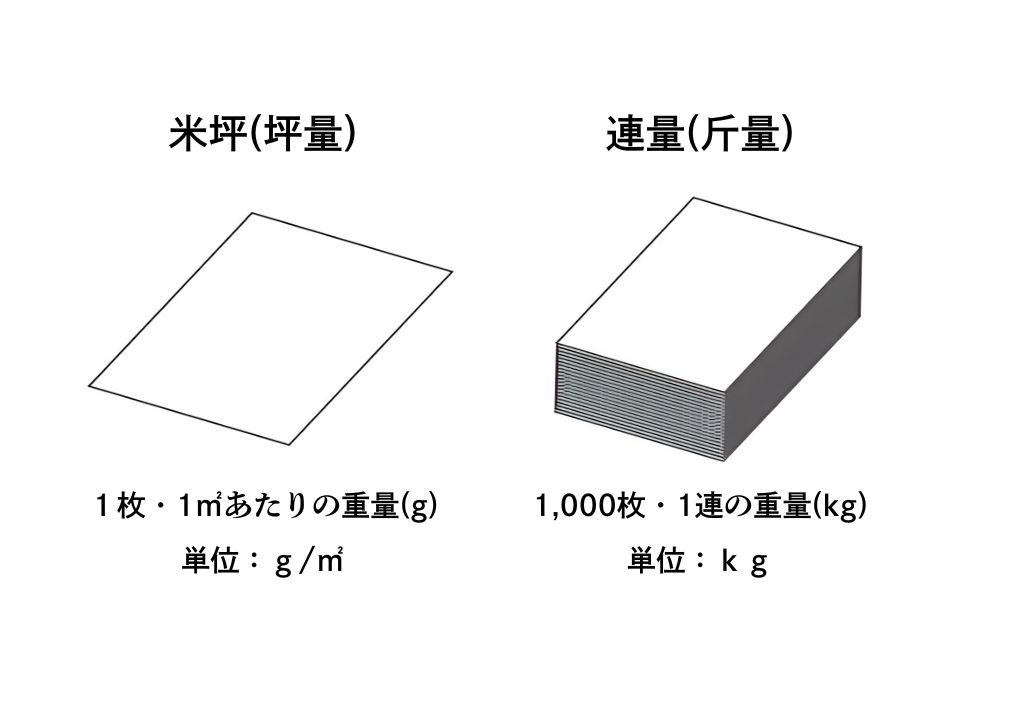 ケント紙の厚さ