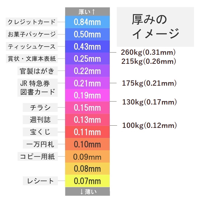レザック66 100kg(0.12mm) A4サイズ 商品画像サムネイル7
